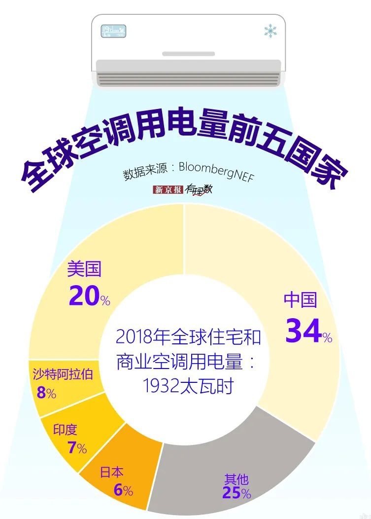 限电，又给了电动车「致命一锤」？