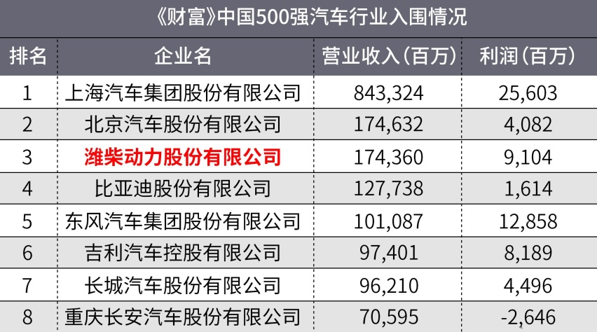 这个比吉利还赚钱的中国车企，可惜99%的人都不知道.....