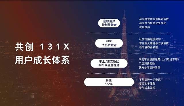 三十而越 为爱见证！东风雪铁龙30周年庆玩转共创