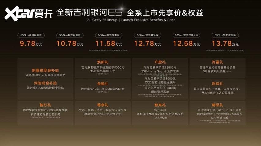 峰值功率2.2兆瓦 补能又快又智能 吉利智充技术正式发布