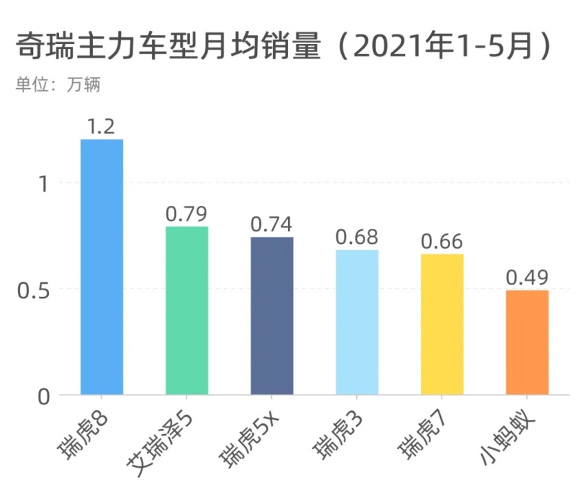 长安、吉利、哈弗,谁才是中国品牌之王?