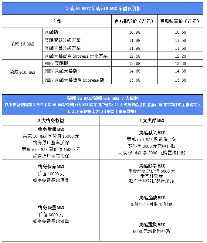 颜值高价格低，荣威i6 MAX及荣威ei6 MAX上市