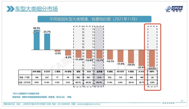 从挑战者到扛鼎者，传祺M8到底做了什么？