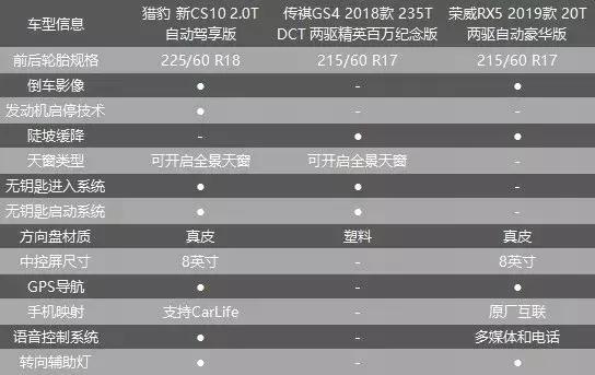 拒绝街车 猎豹新CS10 7.98万起，成为年轻人新选择？