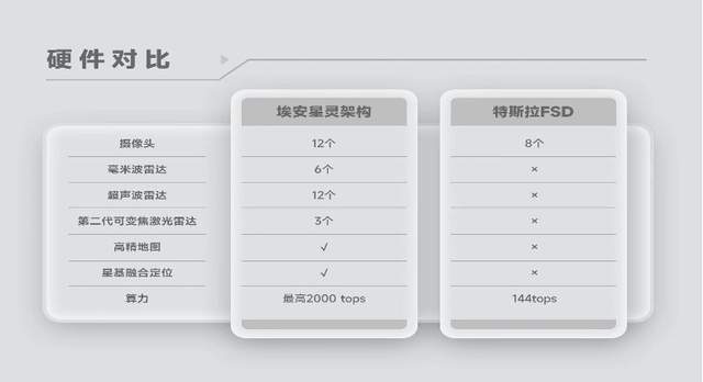 定义全新一代智驾安全，埃安星灵架构量产发布