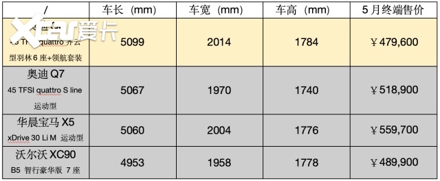 大即是好？豪华中大型SUV得看全面