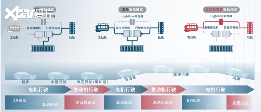 2024年，大多数消费者选择的是混动！