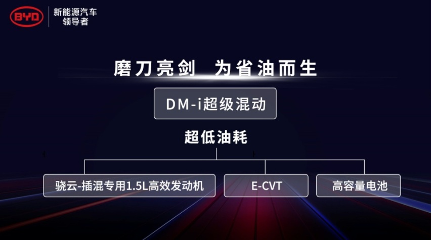 超马自达和丰田 比亚迪DM-i超级混动初亮剑 热效率达43%