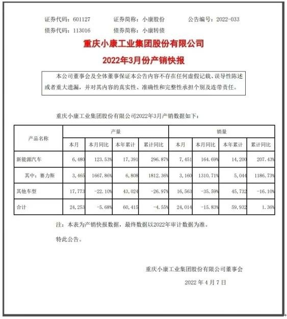 首月交付超3000，问界M5露出獠牙，余大嘴这次没吹牛？