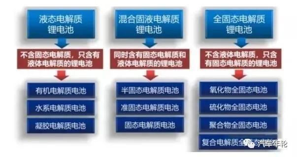 1000公里续航创新or噱头？欧阳明高：解决低成本是关键