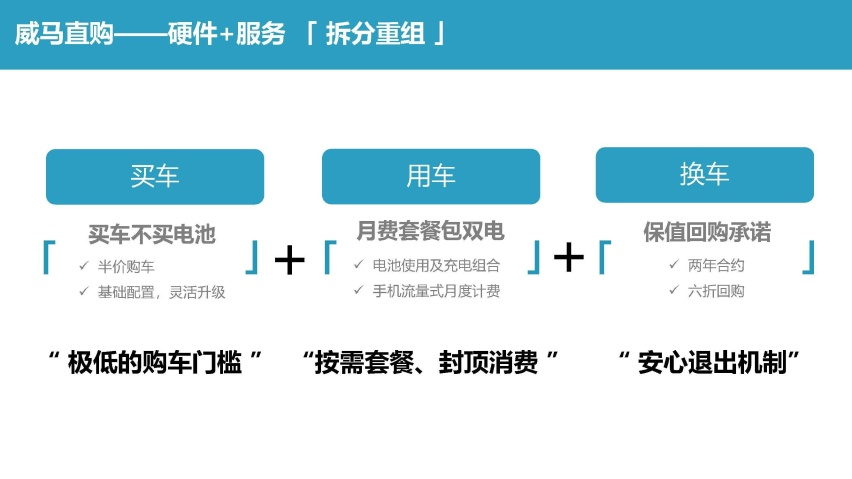 借威马X6 Plus发布强势推出半卖半租模式 威马汽车欲放长线钓大鱼
