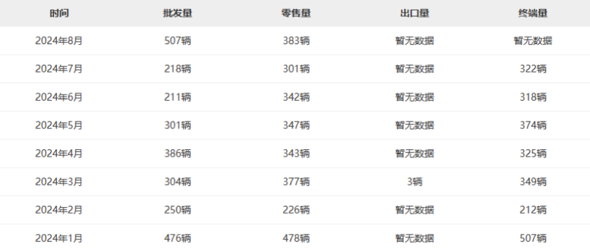 新款林肯飞行家亮相成都车展，究竟能否扭转销量局势？