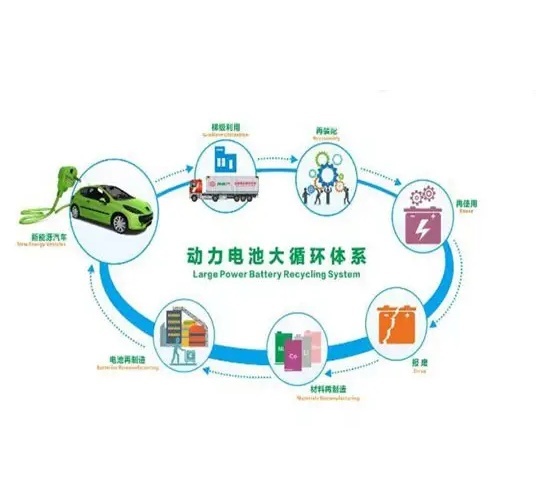 boyu体育全站app入口新能源汽车动力电池迎来退役潮电池回收价上万！(图4)