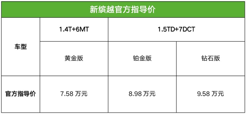 吉利新缤越上市，售价7.58-9.58万元