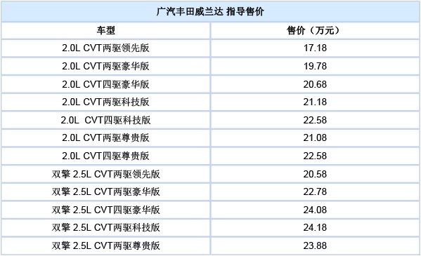 广丰威兰达怎么选？化繁为简，只需关注这四款配置车型！