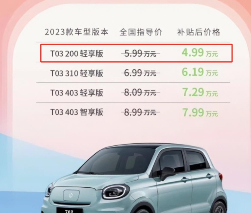 电动车大甩卖！燃油车又完蛋了？真相在此，别被忽悠了！