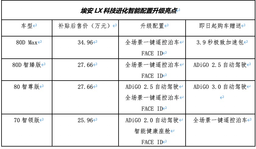 科技潮玩圈“头号网红”，埃安LX科技进化，价值全面提升