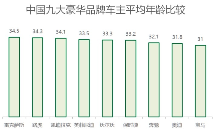 为什么说雷克萨斯卖不动了是好事？
