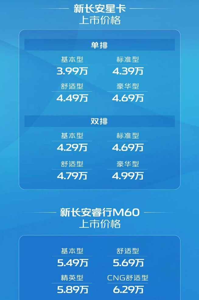 跑得快、拉得多、开得爽!新长安星卡/睿行M60上市售3.99万起