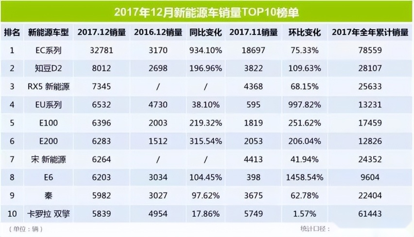 靠新能源再走高端路，自主品牌这次能成吗？
