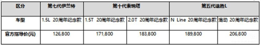 北京现代20周年纪念版车型安全再升级!