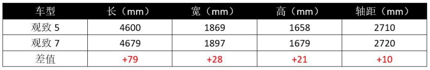 观致7实车曝光，劳斯莱斯设计+宝马发动机，终于能咸鱼翻身了？