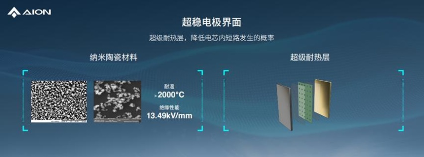 枪击也不起火，埃安发布弹匣电池2.0技术