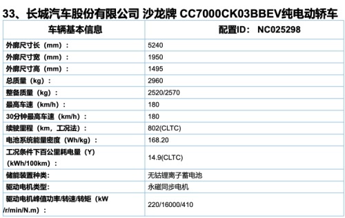蜂巢能源无钴电池配套高端车型机甲龙 加速市场应用步伐