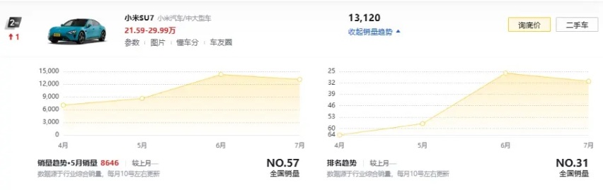 小米没造的车来了！宝骏云光申报，两款动力/车长超5米