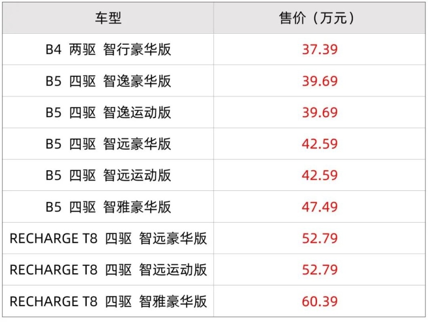 【价到】星瑞联名三星堆，XC60携手安卓，火炮打响第一炮……