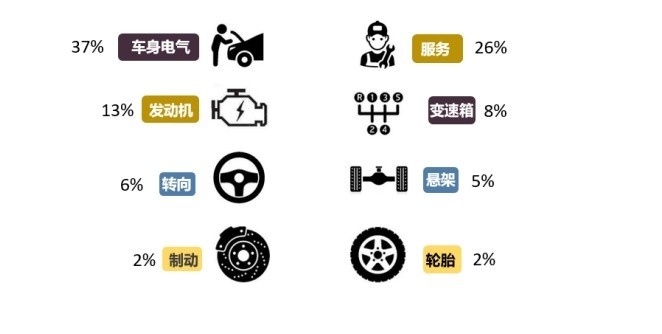 2024年11月国内汽车质量投诉指数分析报告