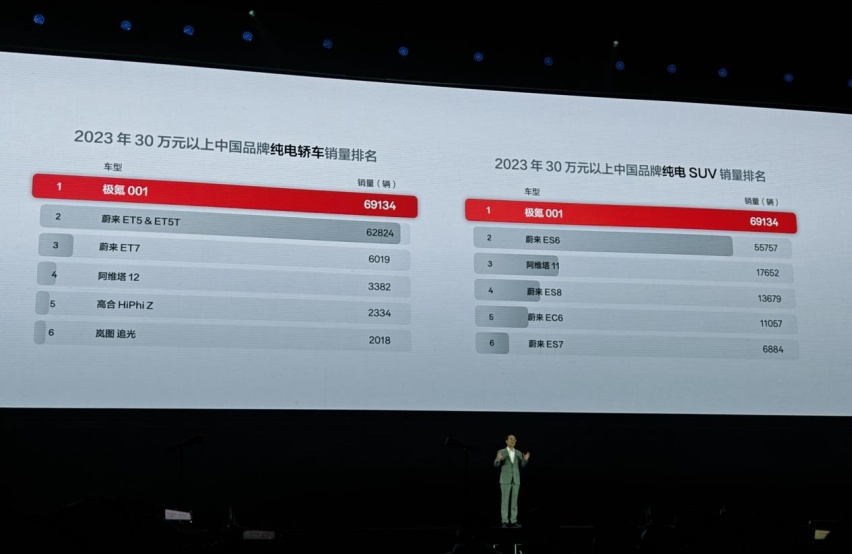 技术有壁，大吉大利—— 26.99 万元起，全新极氪 001 上市