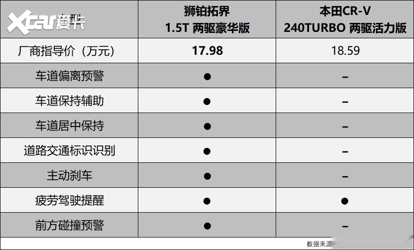 剑锋直指本田CR-V，起亚狮铂拓界底气何在？