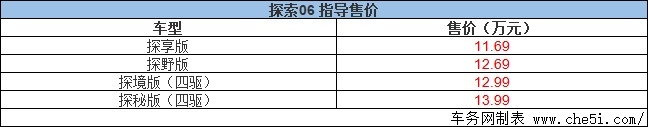 奇瑞探索06“轻越野”SUV正式上市 售11.69-13.99万元