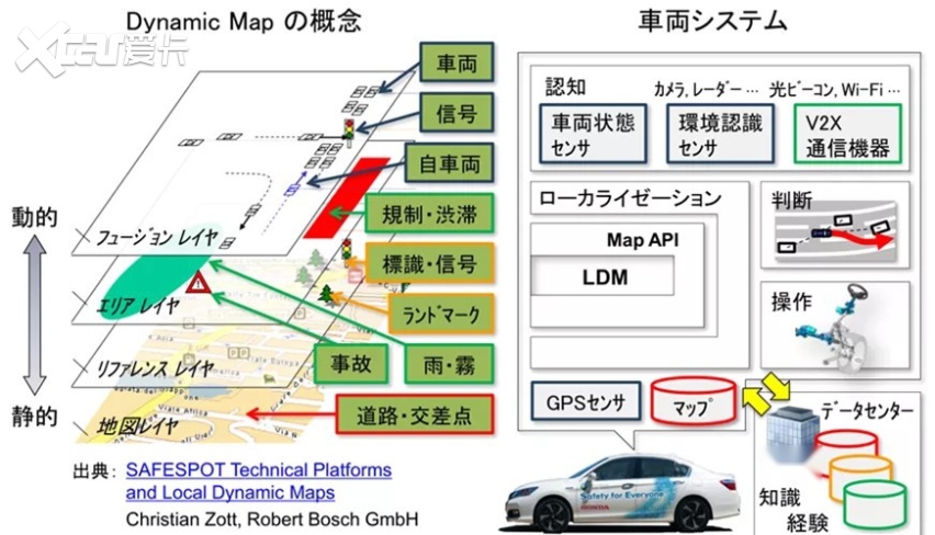 技术本田：除了发动机，没想到我还即将是全球首个量产L3的车企