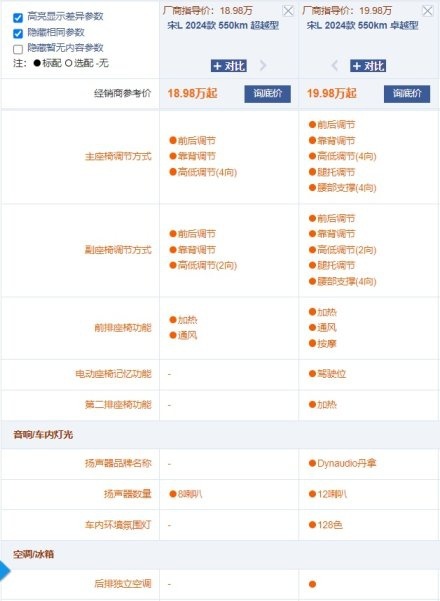 春天出行选车指南 比亚迪宋L买哪款最合适？