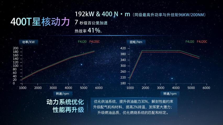 M3X火星架构PRO引领星途品牌向上，凌云400T亮相