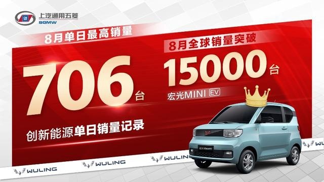 月销突破15000台！宏光MINI EV引领国内消费新趋势