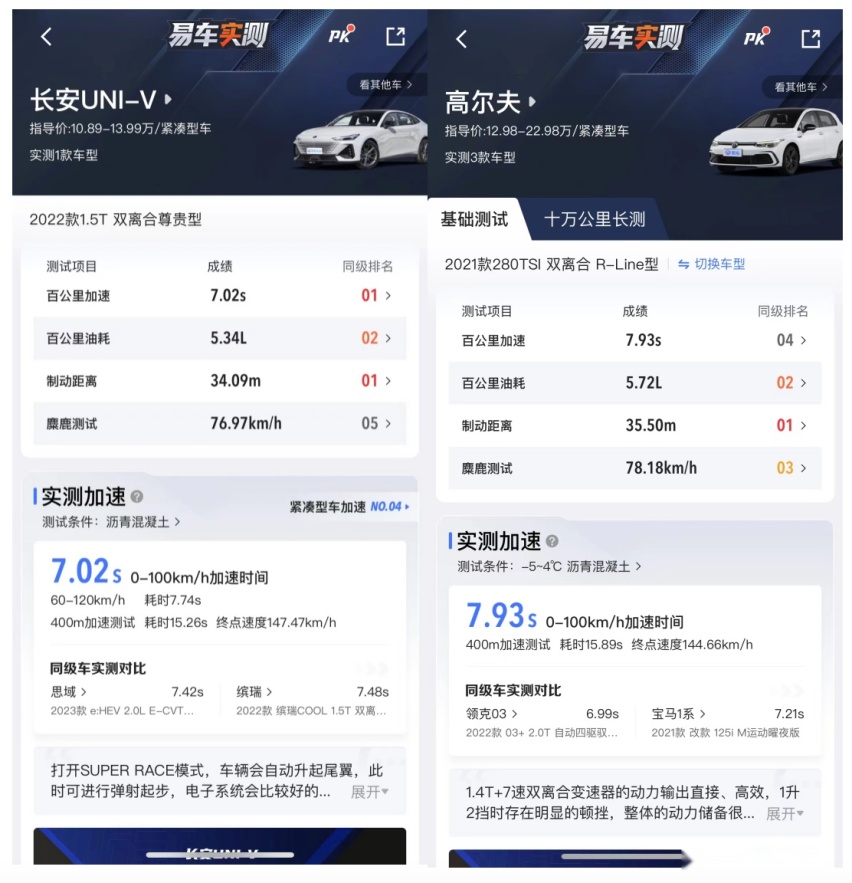 从实测榜单中选出你的菜，大众高尔夫GTI和长安UNI-V谁更适合你？
