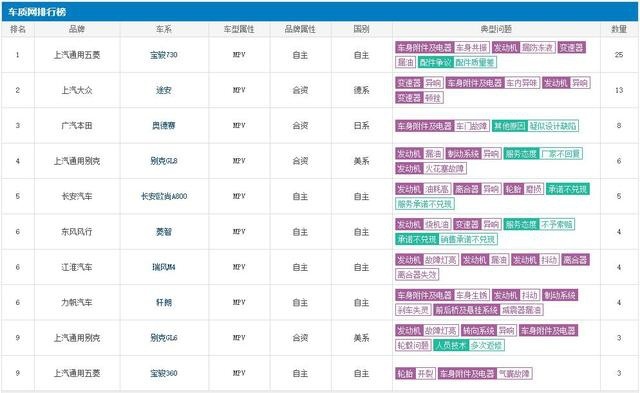 11月MPV投诉排行榜公布，宝骏730上榜，这几款问题最多