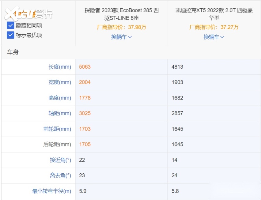 新款探险者硬刚凯迪拉克XT5 谁是最优解？