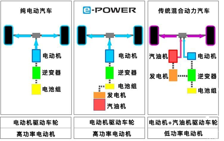 轩逸e-POWER即将登场，油耗低至4.1L，不用想都知道会火