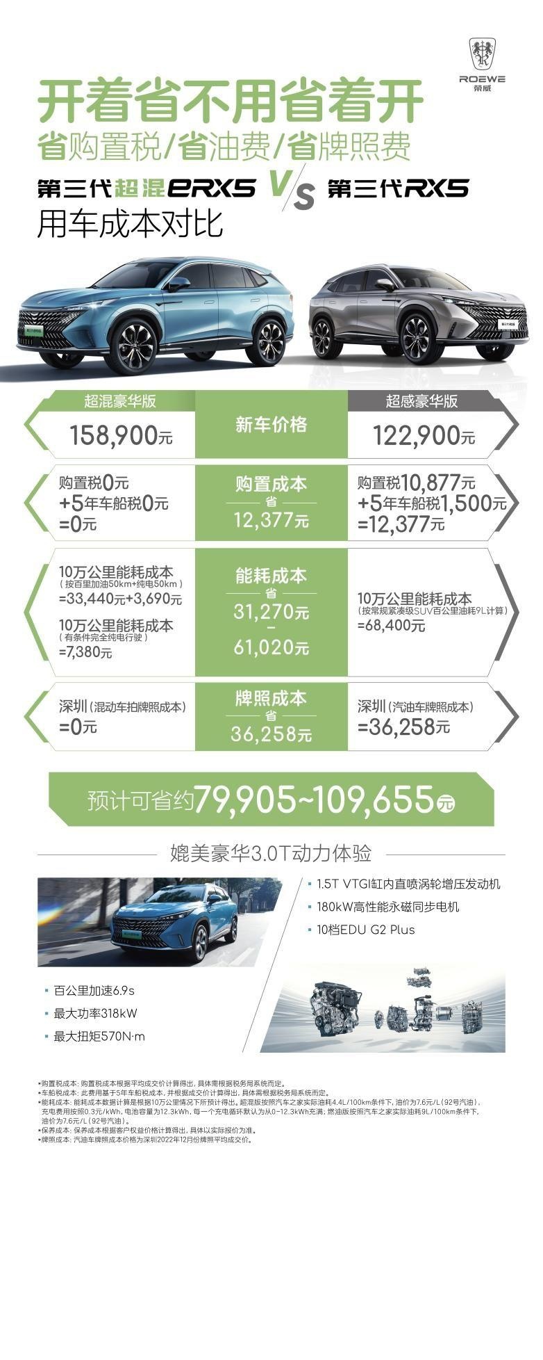 试驾全新第三代荣威RX5/超混eRX5 ！12万豪华平替SUV，太卷了