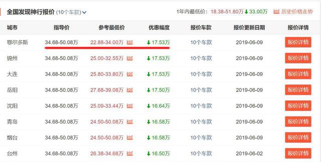 优惠真的很大，推荐四款BBA之外的豪华品牌中型SUV！