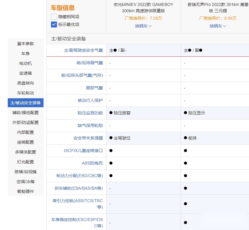 微型车对比：宏光MINIEV GB造型拉风呀！