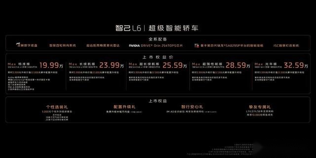 售价21.99万起！智己L6正式上市，引领轿车技术变革迈入新境界