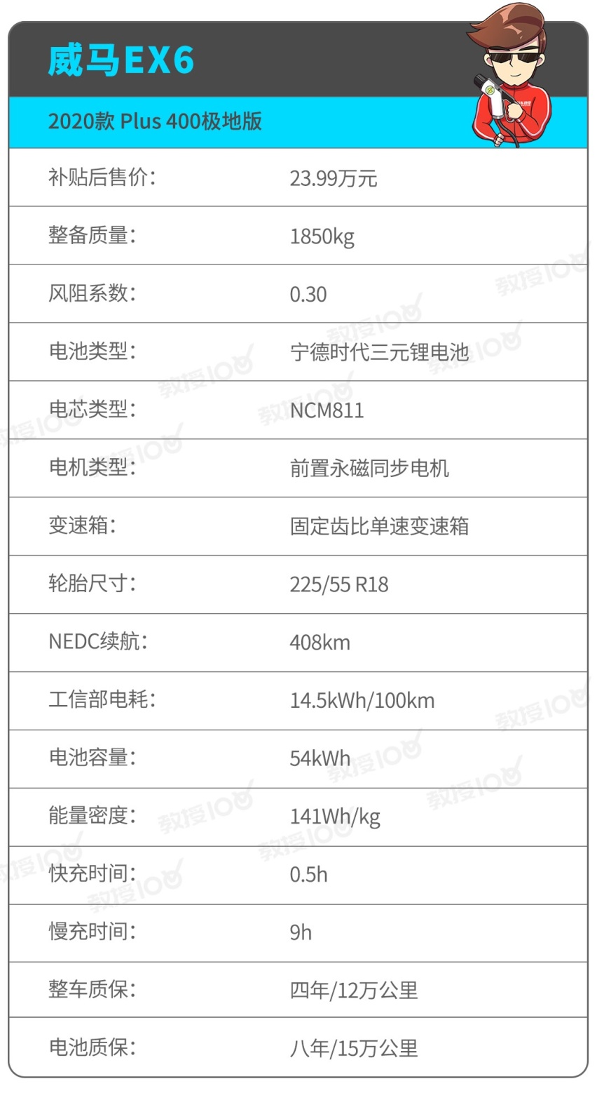 售价20来万的国产SUV，每公里3毛多，值得买不？