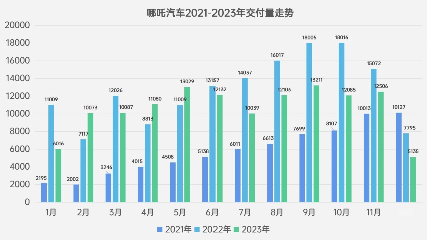【模版】销量走势表_02.jpg