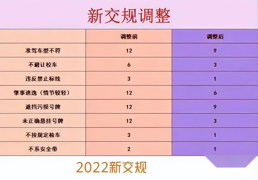 新规高速可以开到143km/h 但这真的不算违章吗？