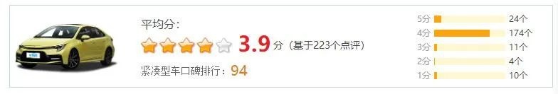 雷凌投诉榜第四，主力车型强制召回，广丰品控遭质疑！